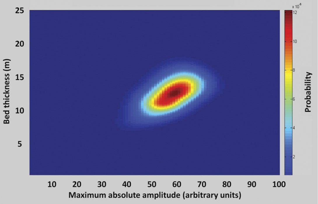 Fig. 07