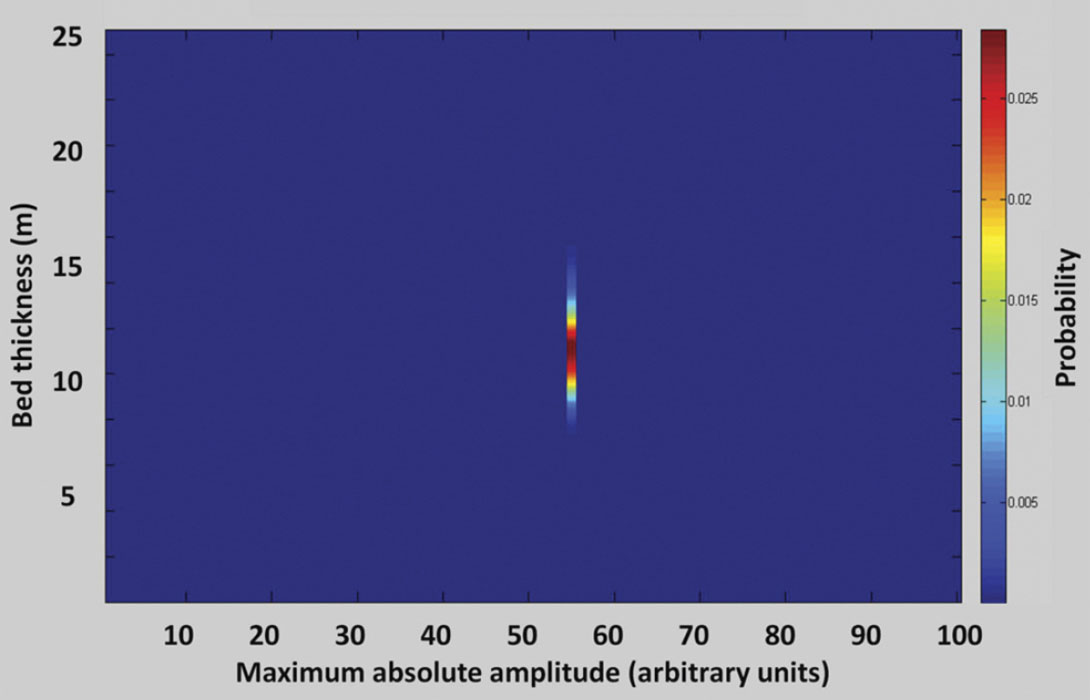 Fig. 08