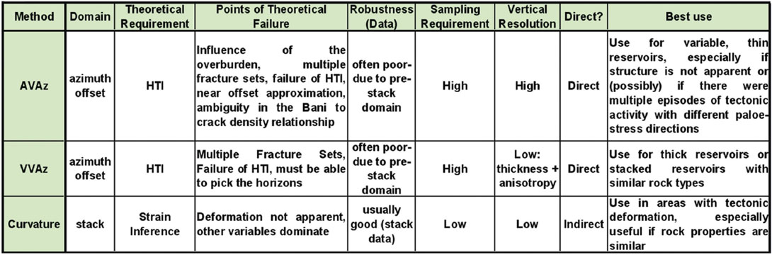 Table 01