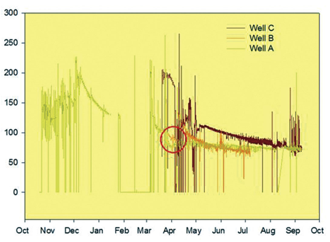 Fig. 06