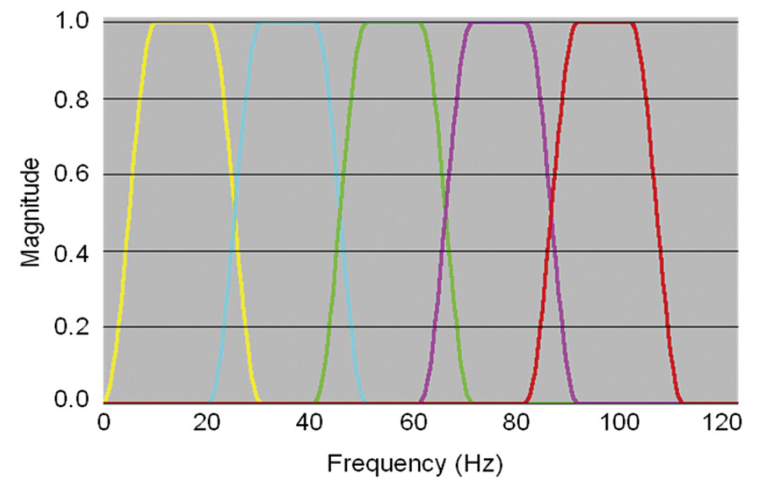 Fig. 01
