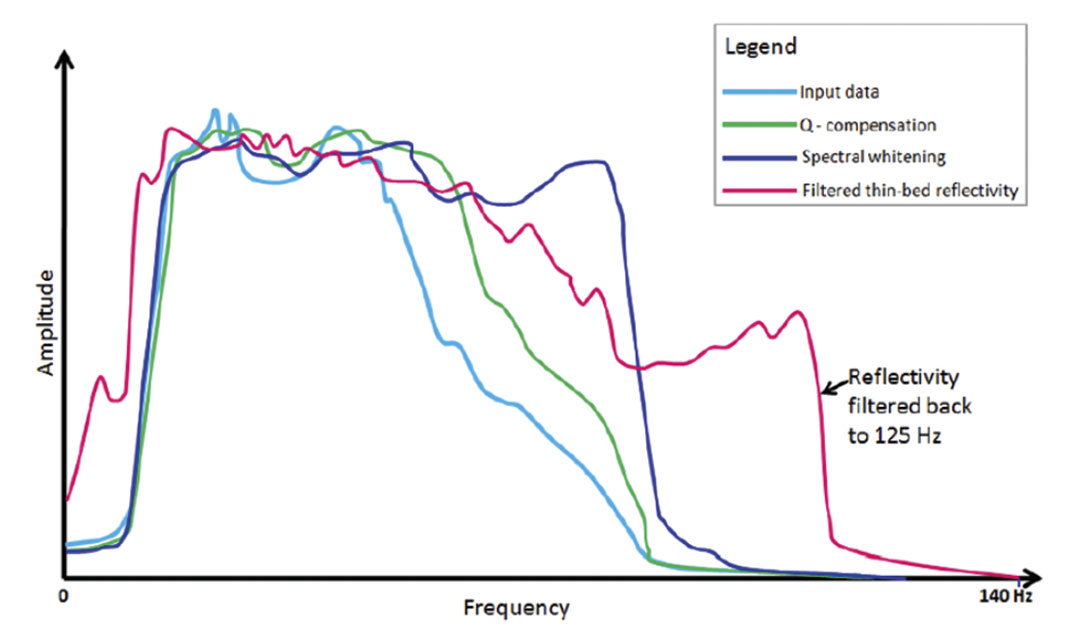 Fig. 03