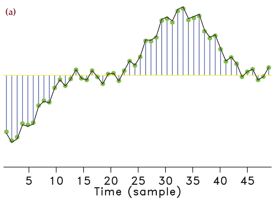 Fig. 01a