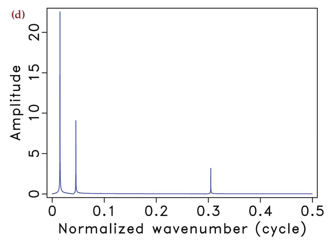 Fig. 01d