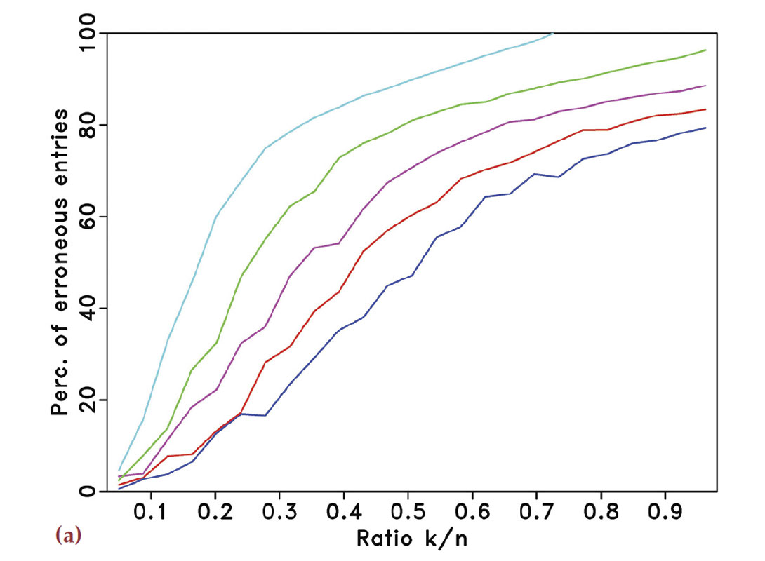 Fig. 02a