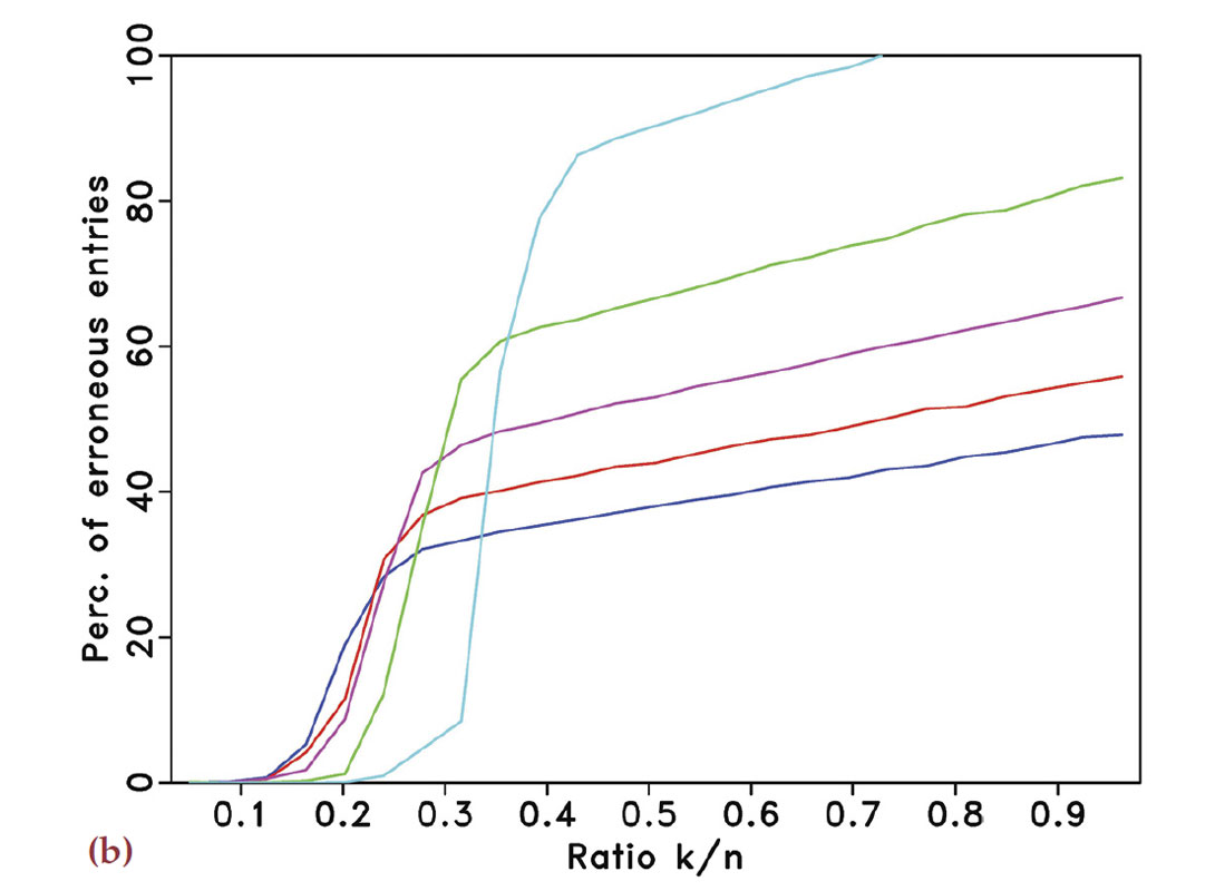Fig. 02b
