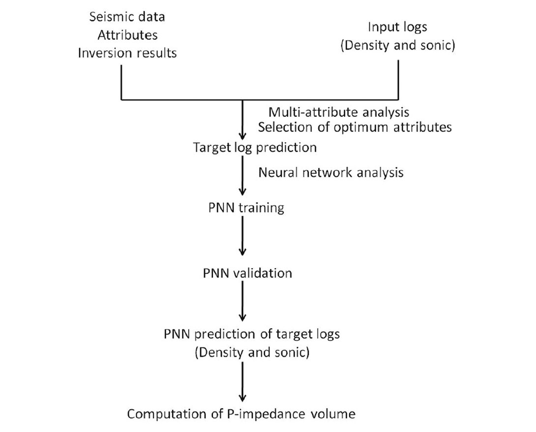 Fig. 01