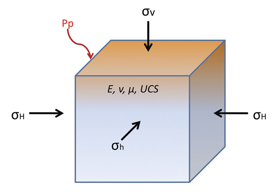 Fig. 02