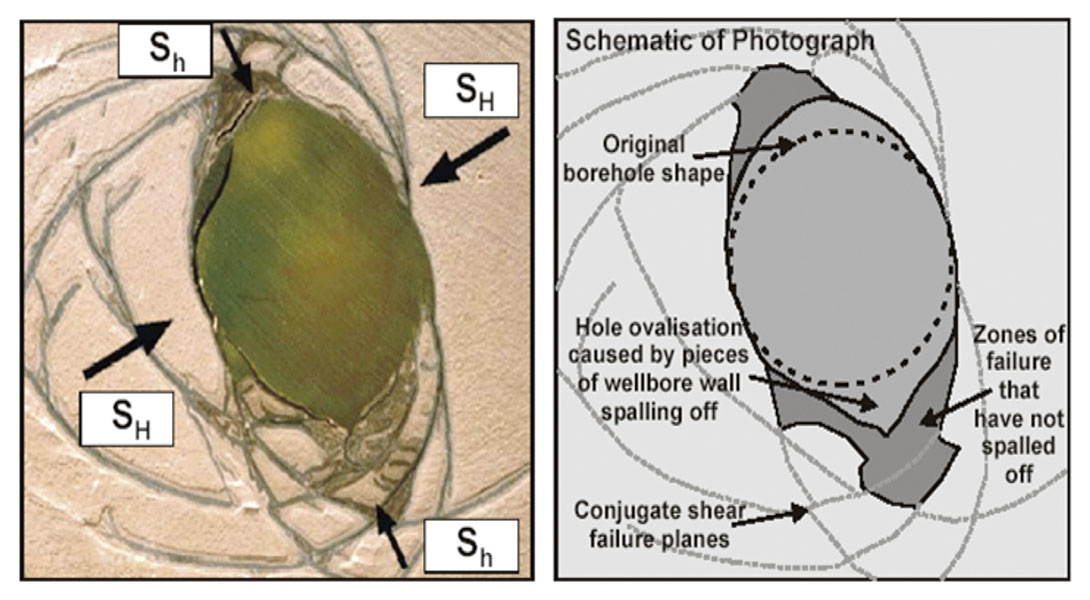Fig. 03