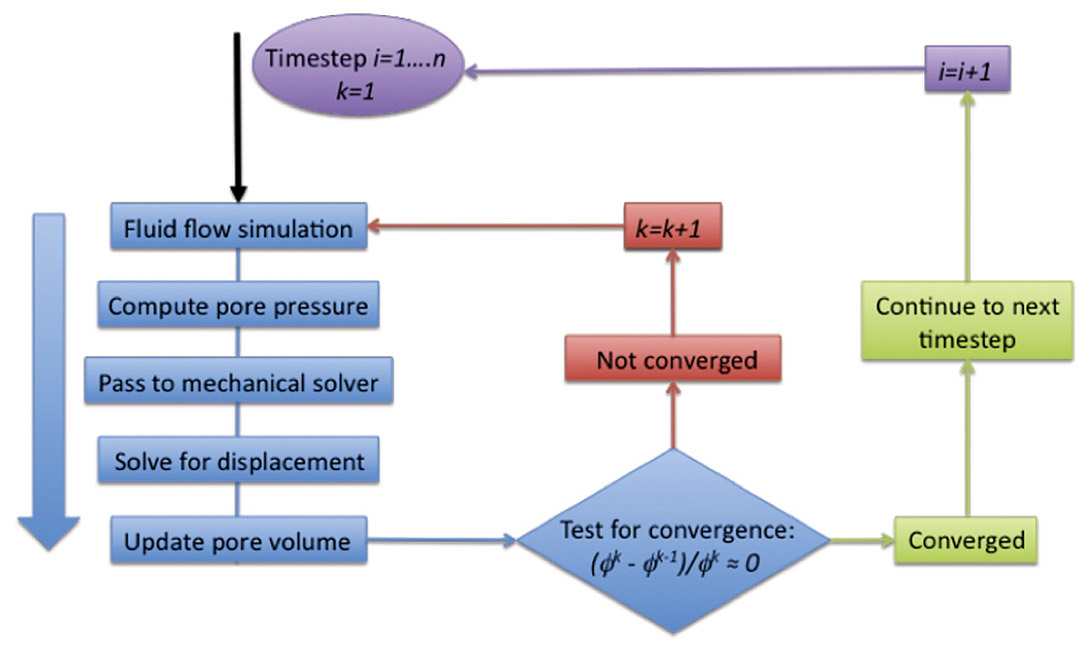 Fig. 01
