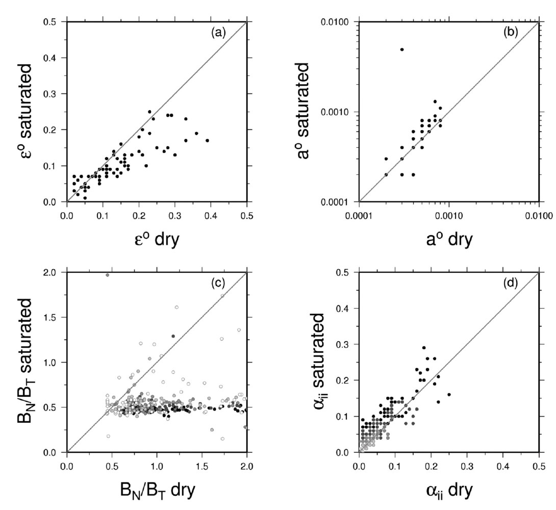 Fig. 02