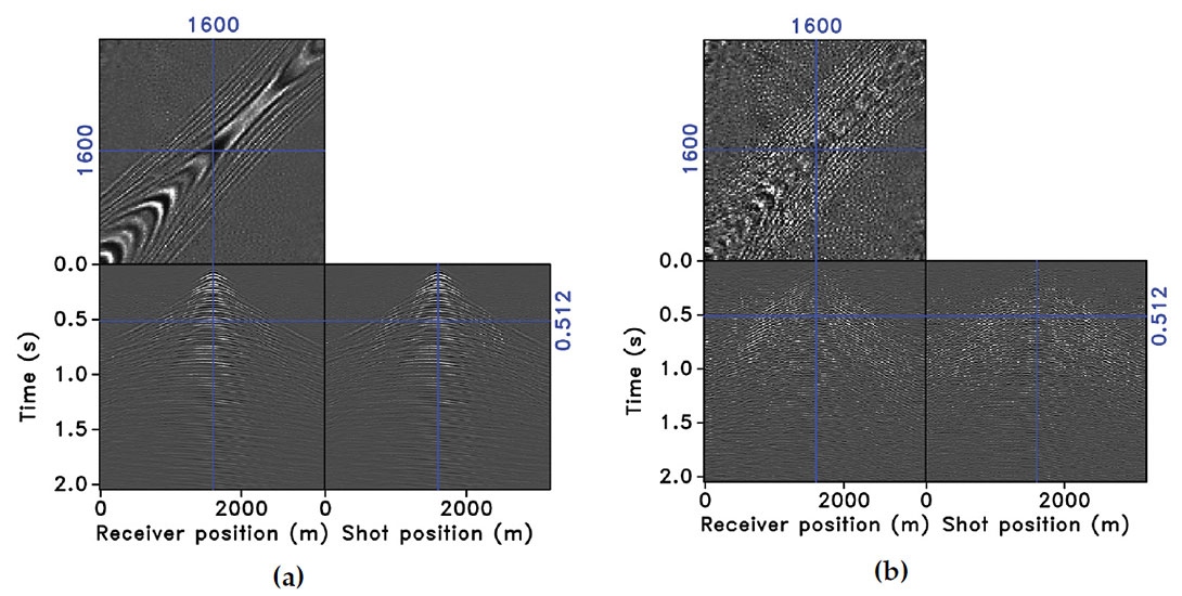 Fig. 2a, 2b
