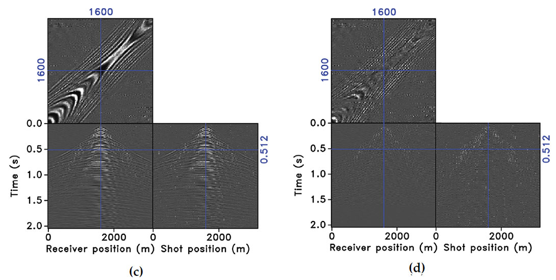 Fig. 2c, 2d