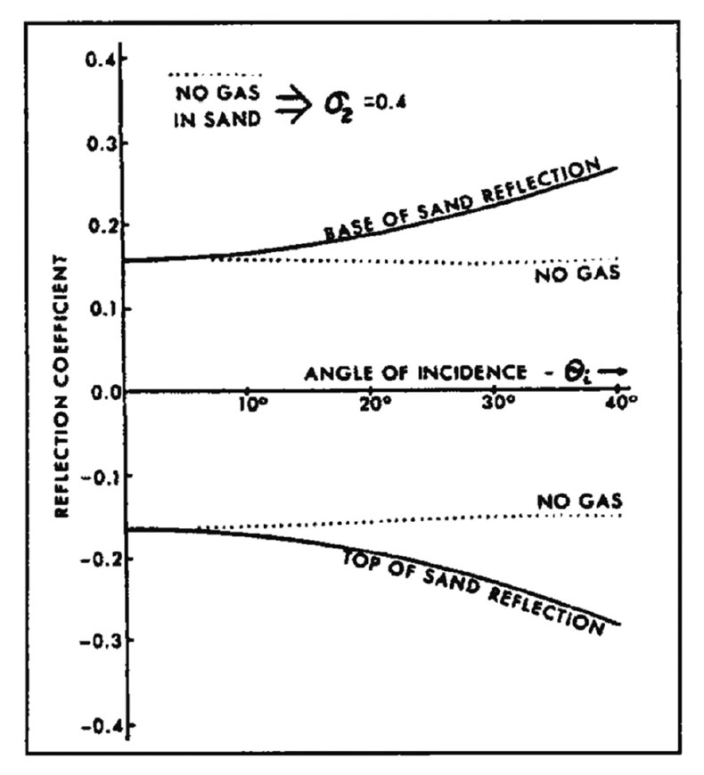 Fig. 01