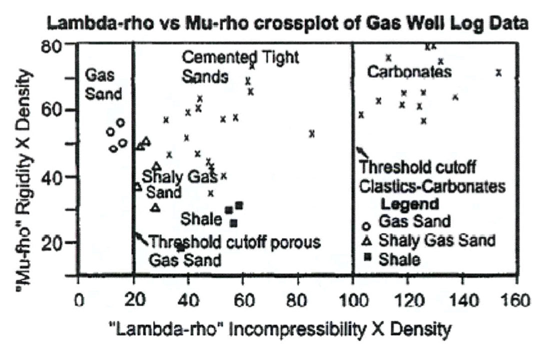 Fig. 03