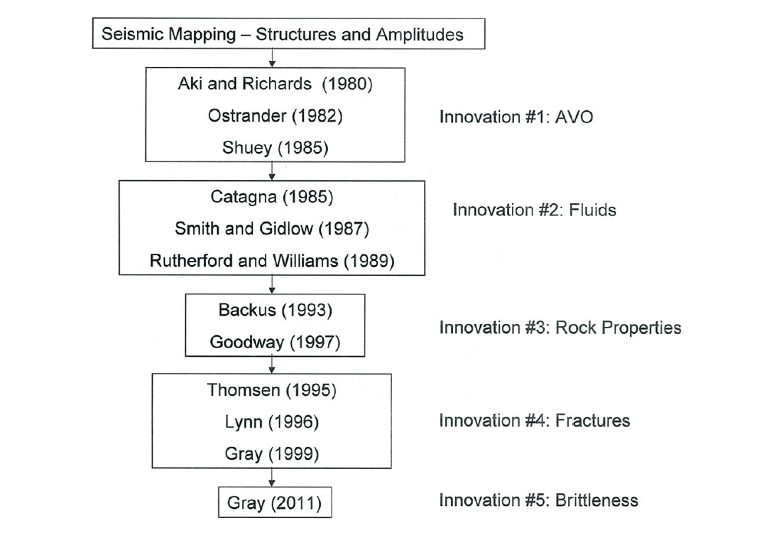 Fig. 06