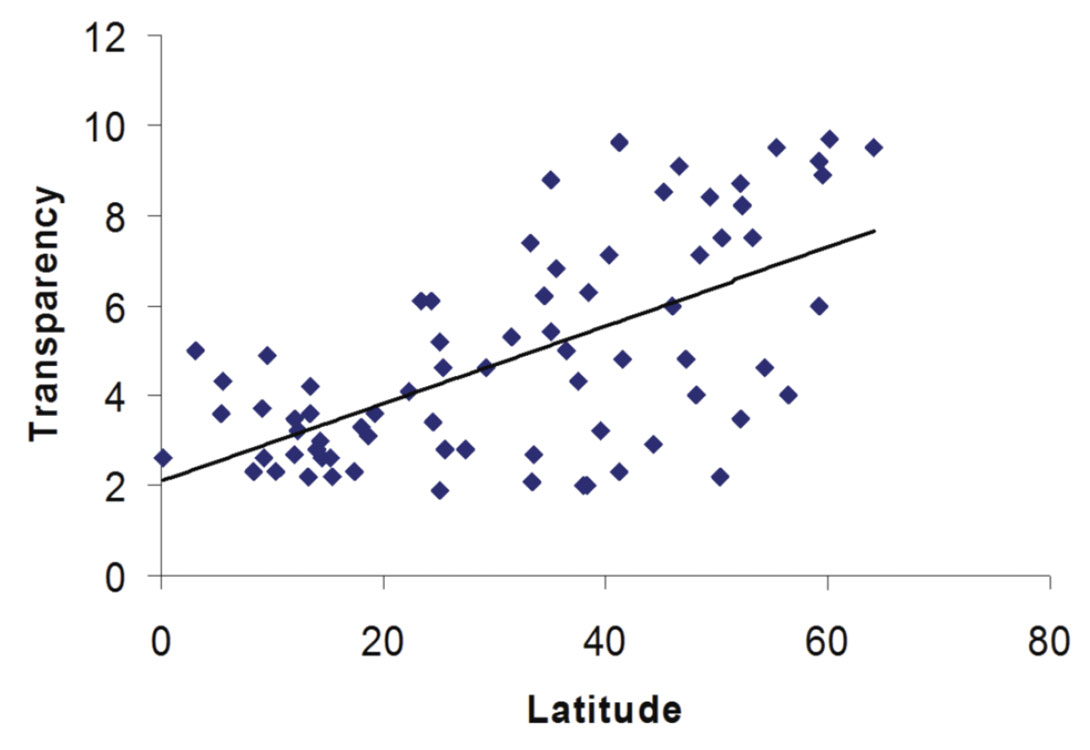 Fig. 04