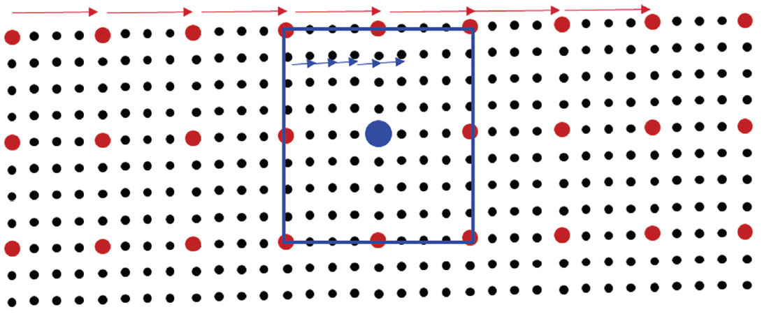 Fig. 03