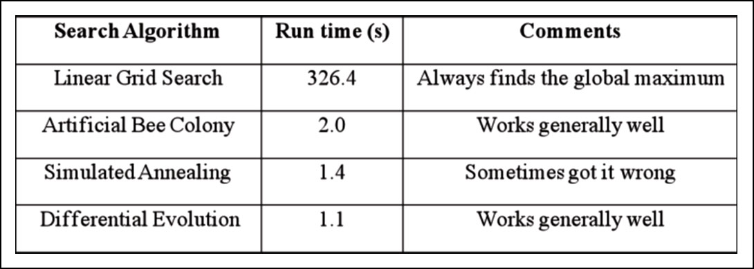 Table 01