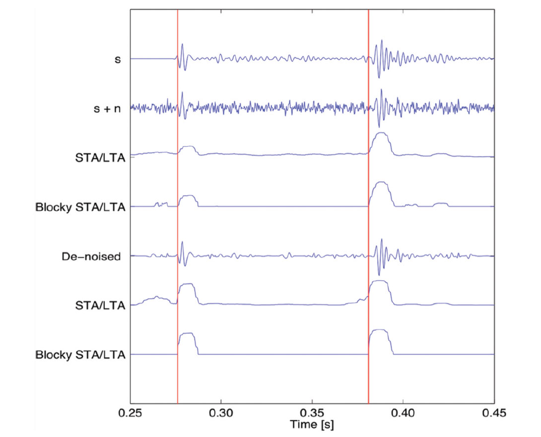 Fig. 02