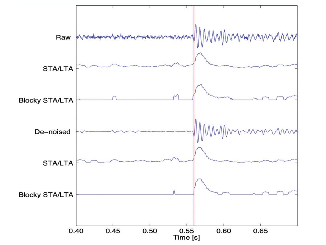Fig. 03