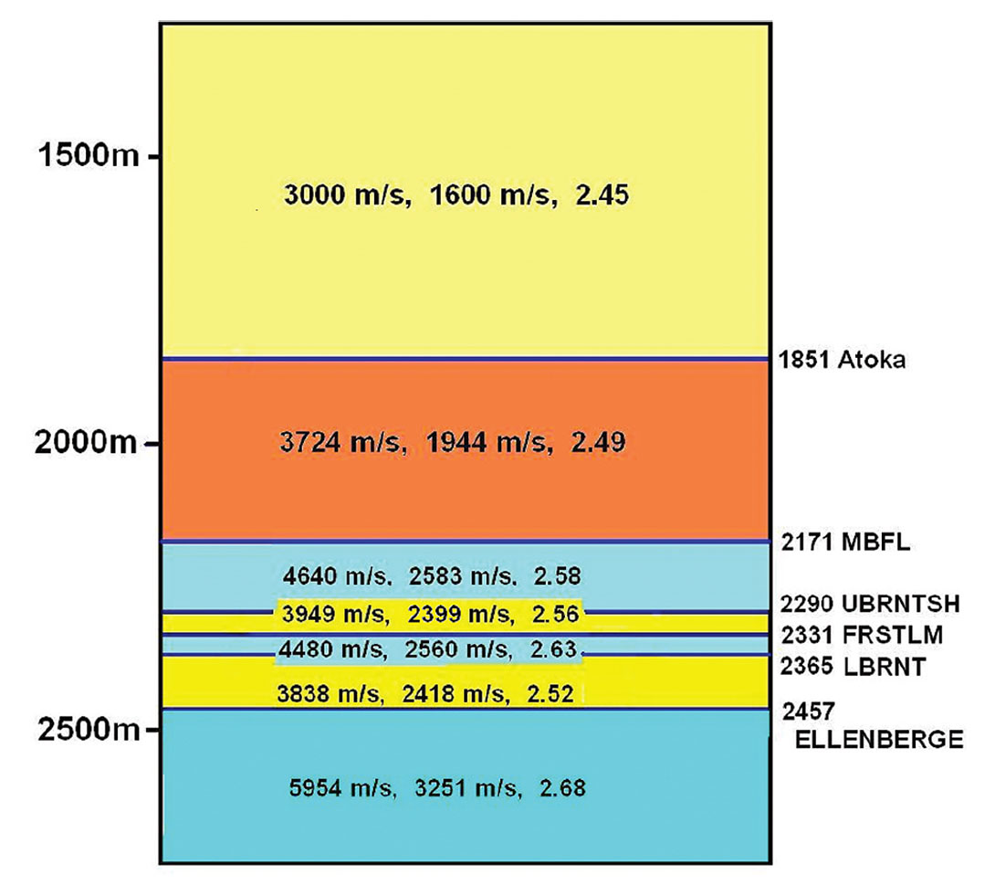 Fig. 01