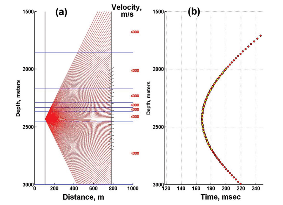 Fig. 03
