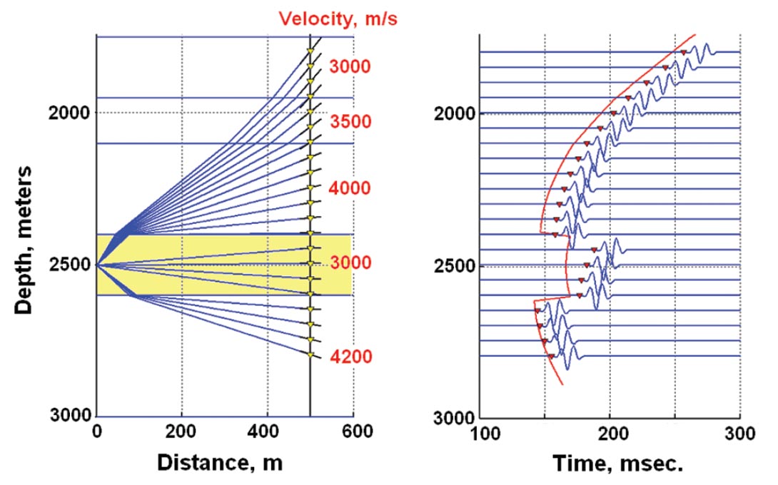 Fig. 06