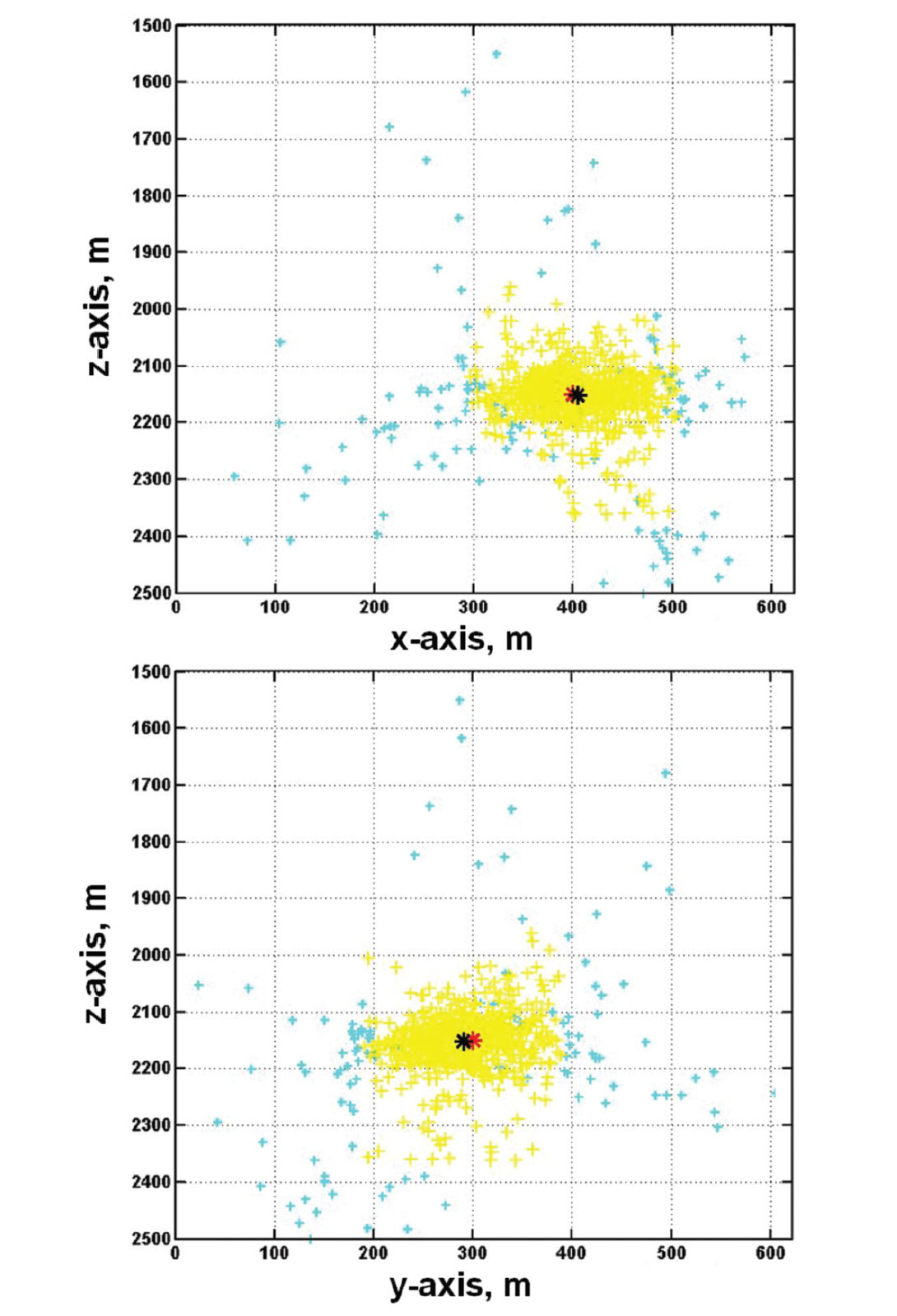 Fig. 13