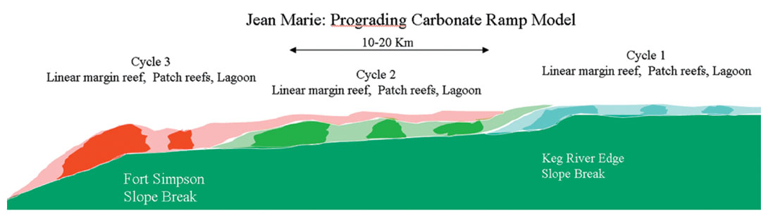Fig. 03
