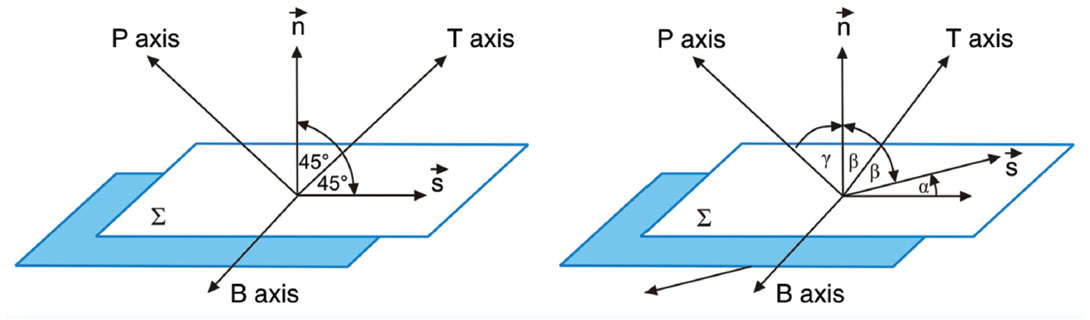 Fig. 01