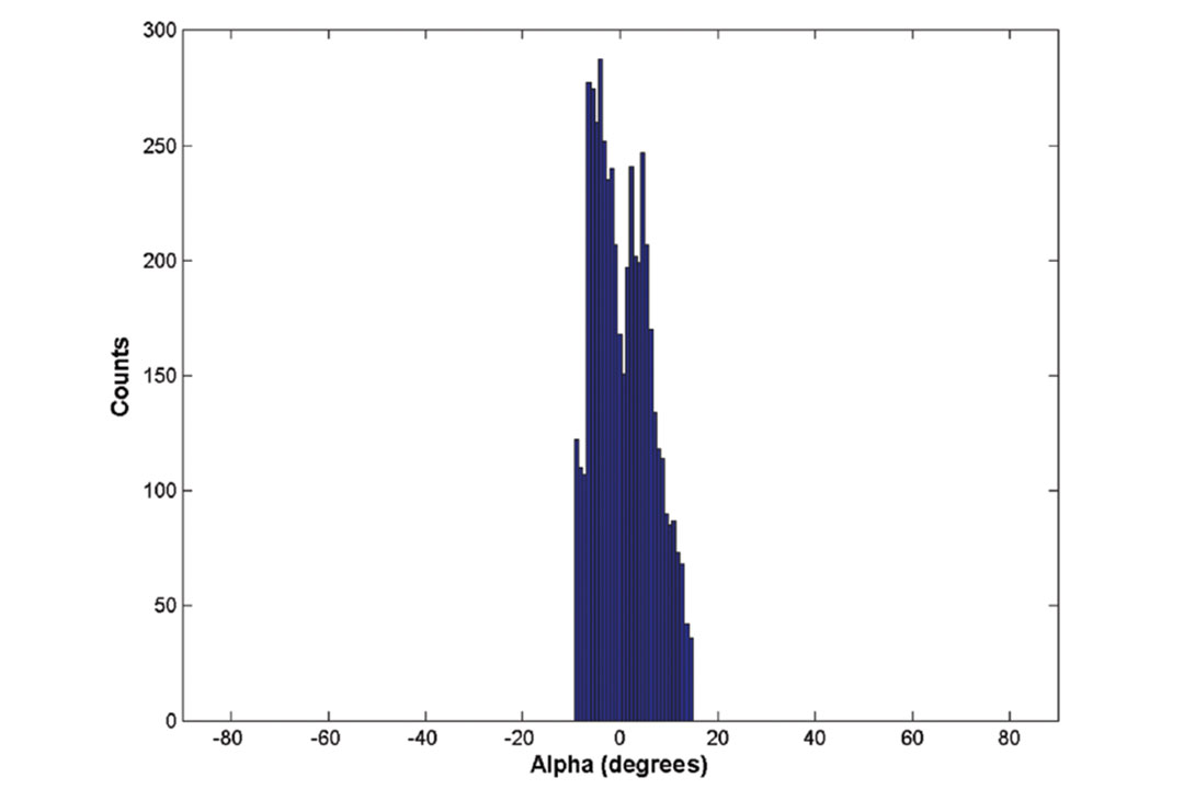 Fig. 6a