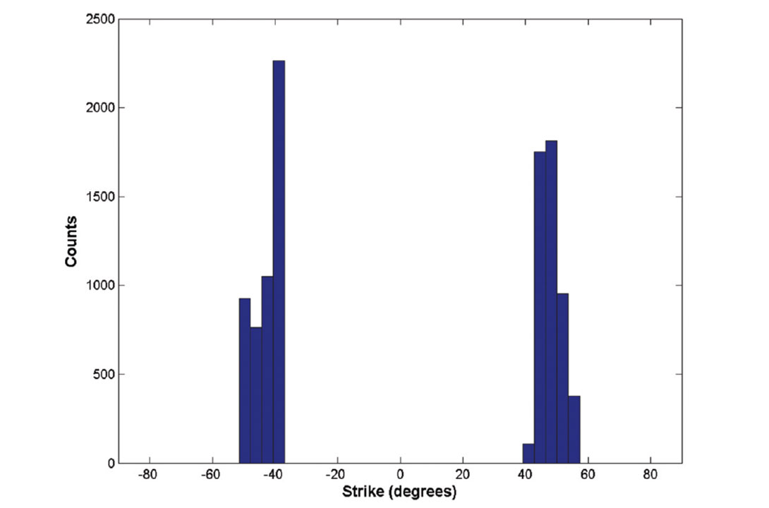Fig. 6b
