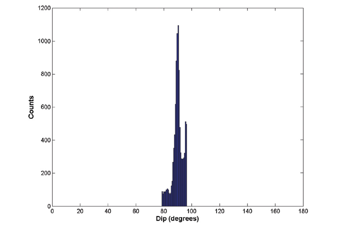 Fig. 6c