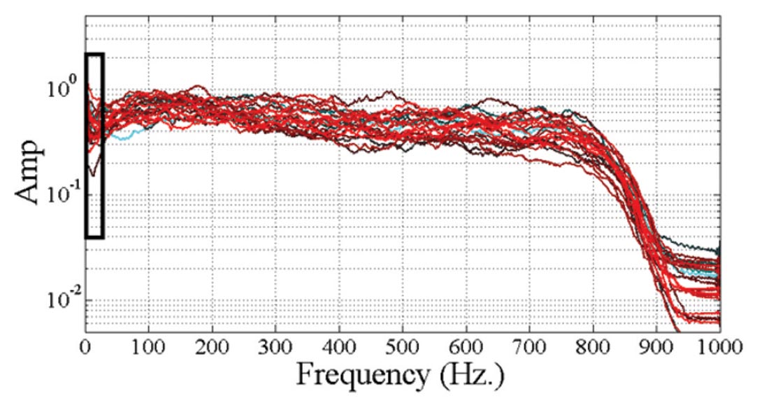 Fig. 03