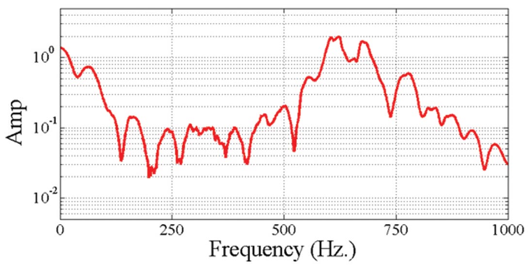 Fig. 05