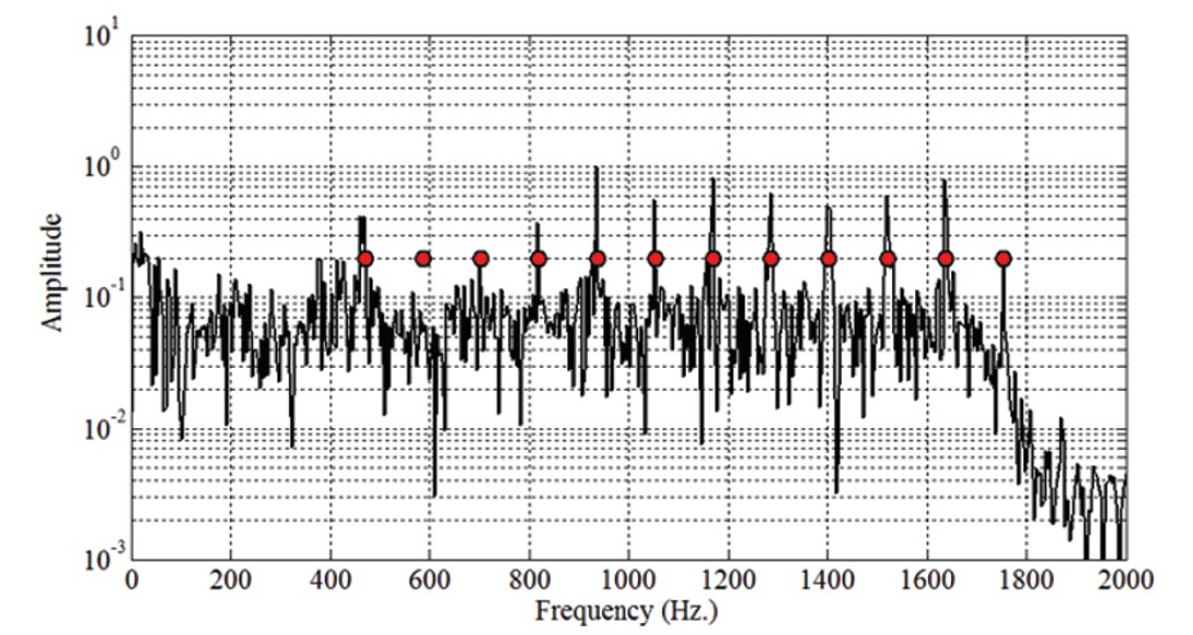 Fig. 08