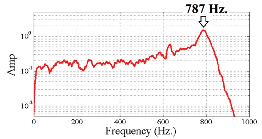 Fig. 10