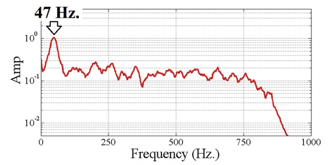 Fig. 12