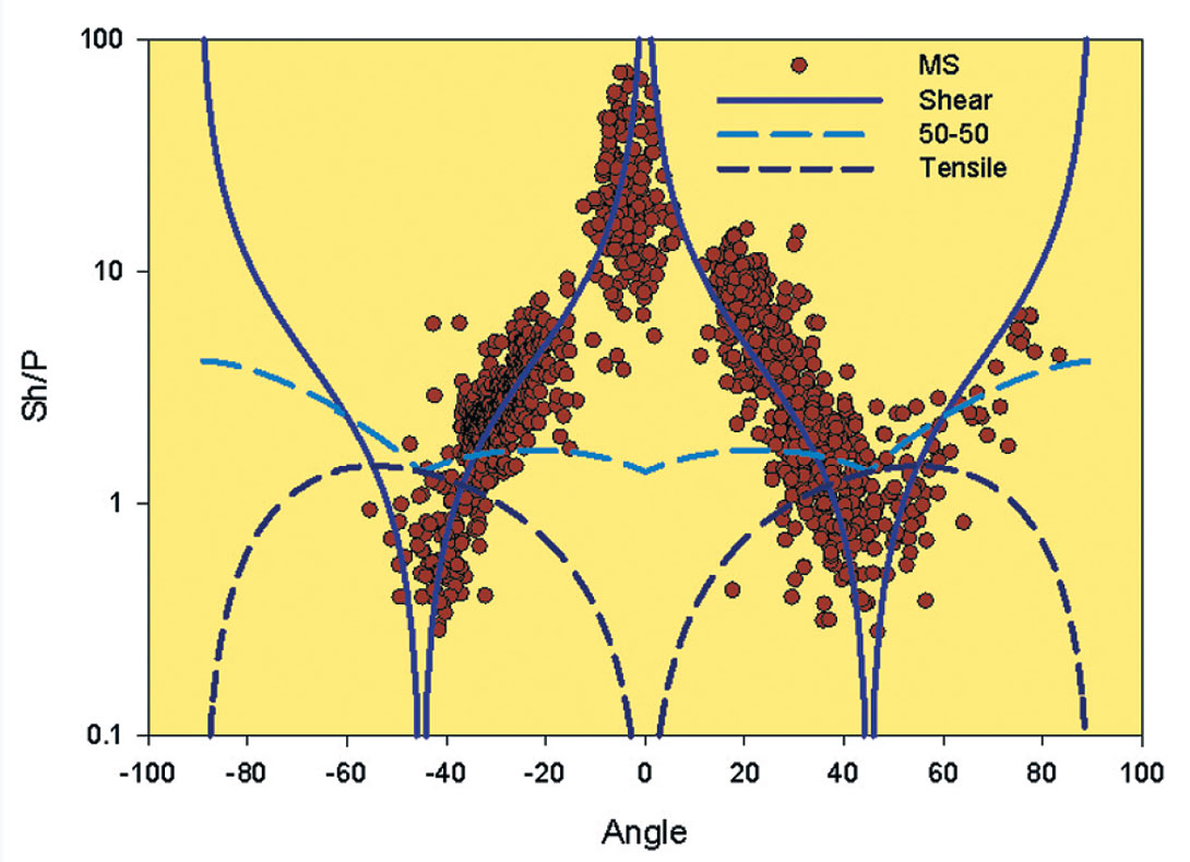 Fig. 02