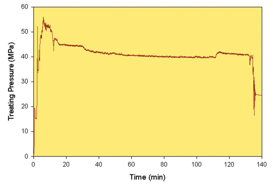 Fig. 03