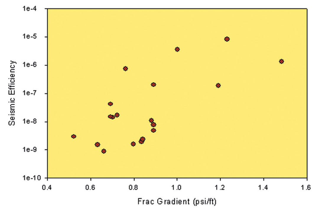 Fig. 07
