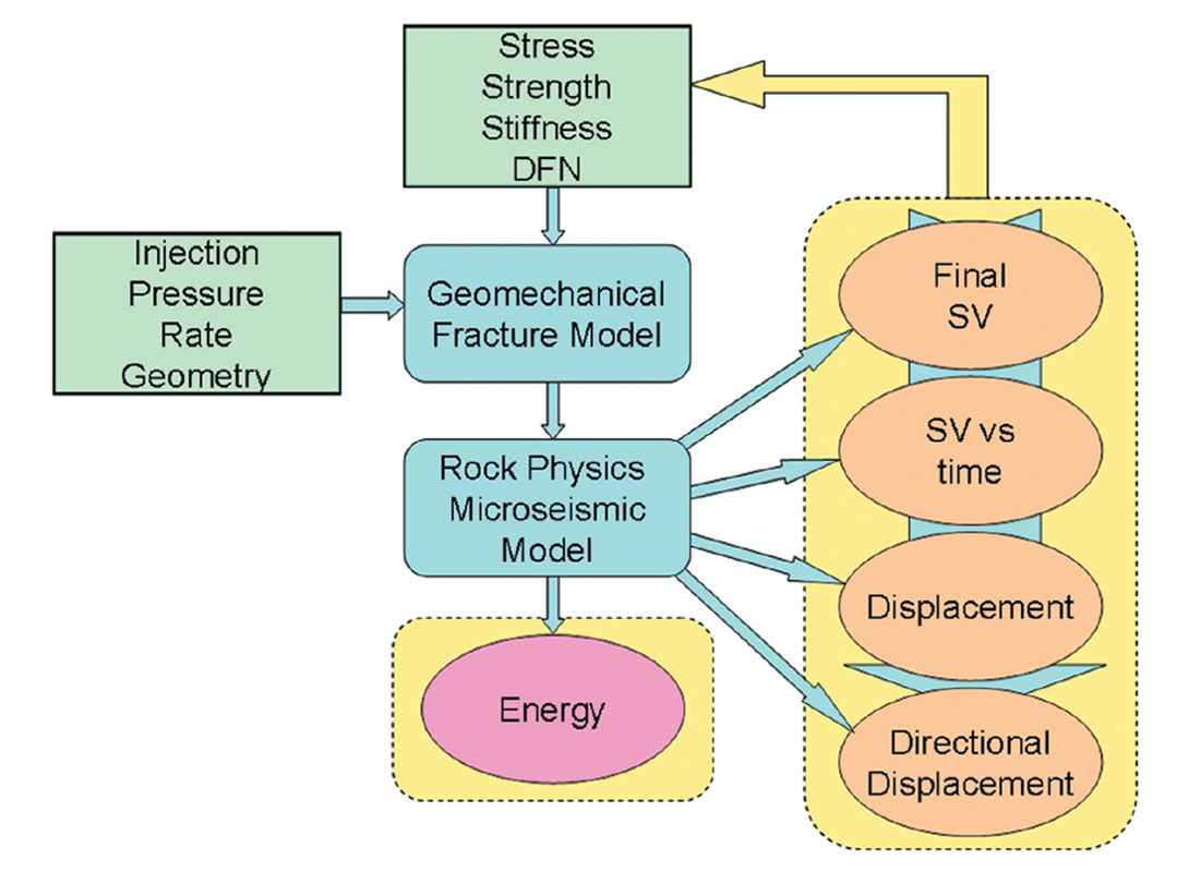Fig. 16