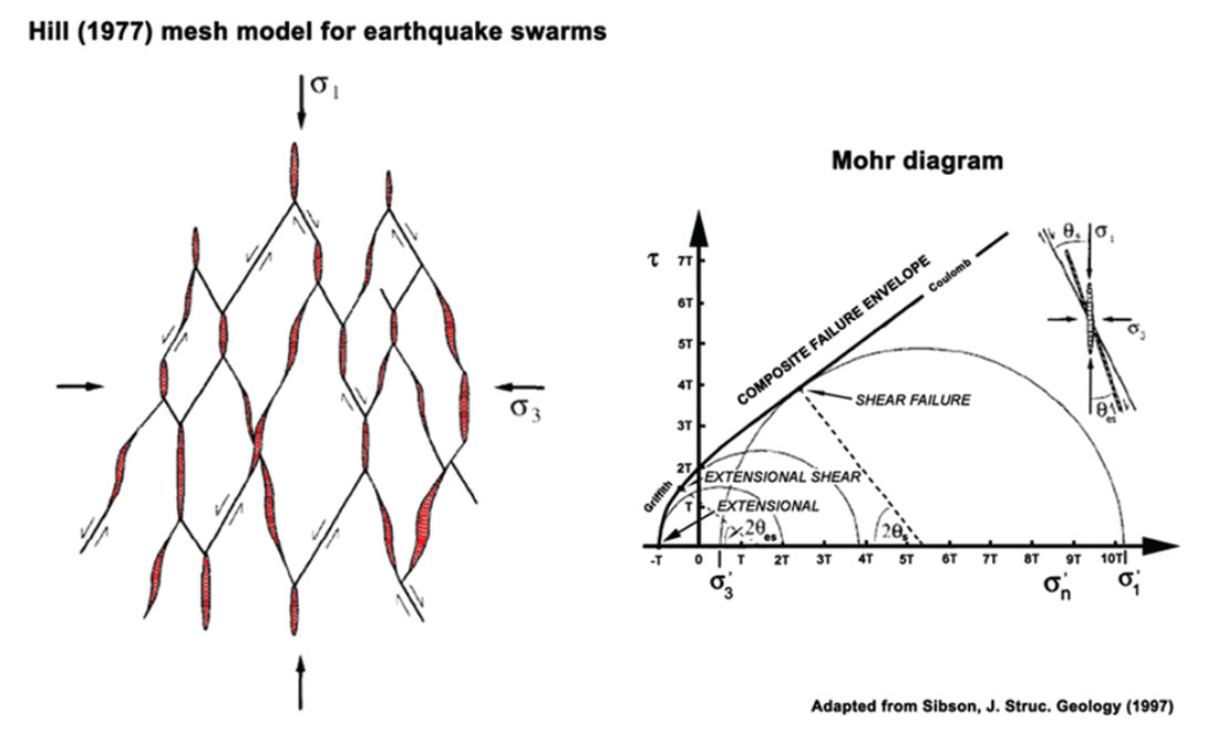 Figure 02