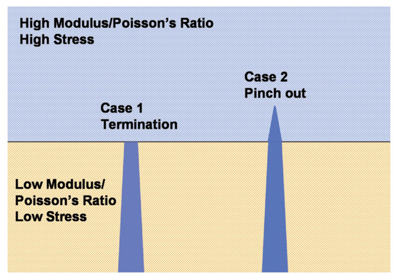 Fig. 04