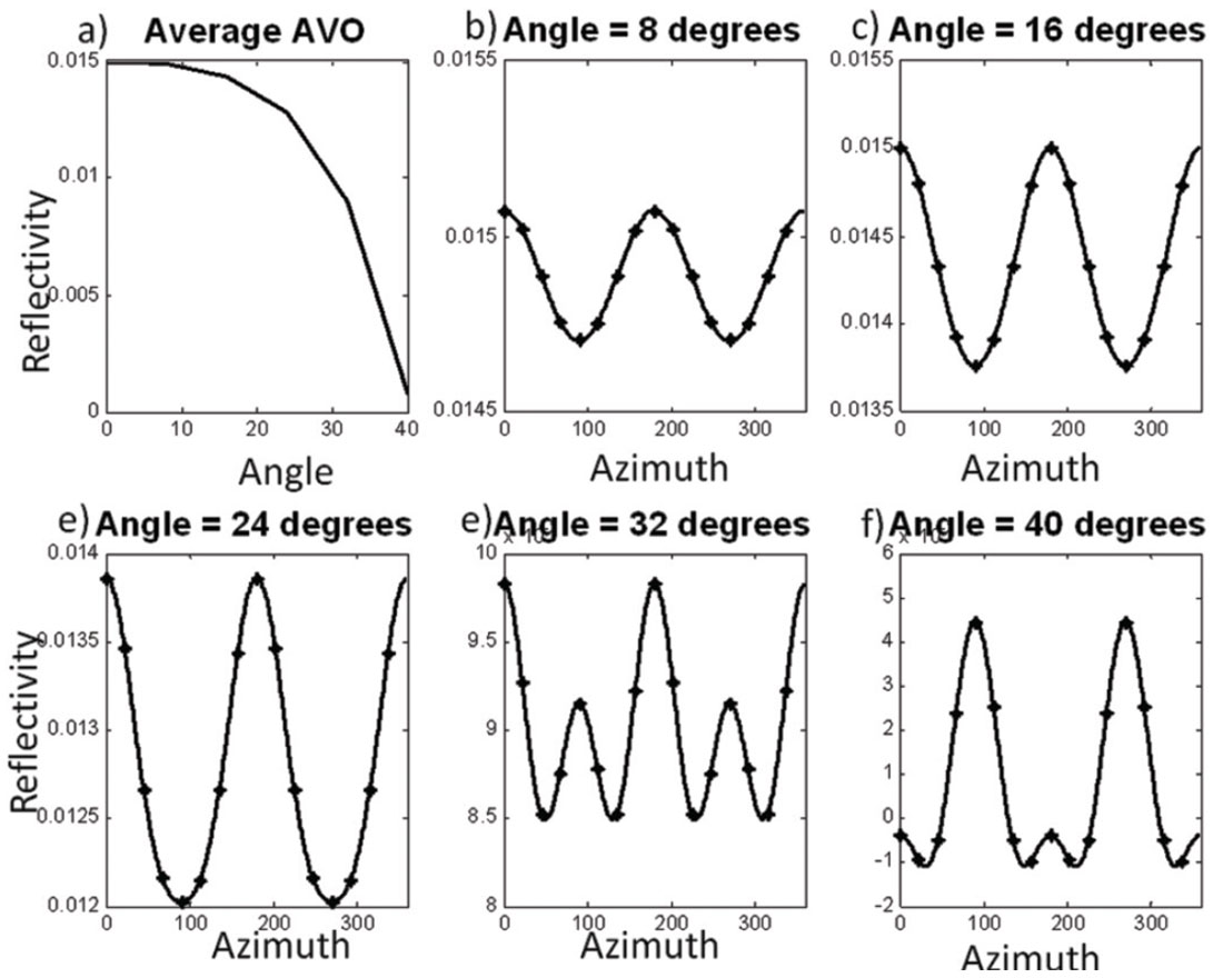 Fig. 01