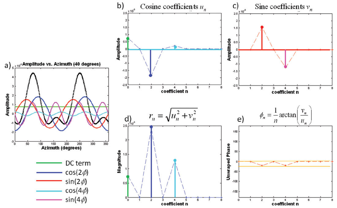 Fig. 02