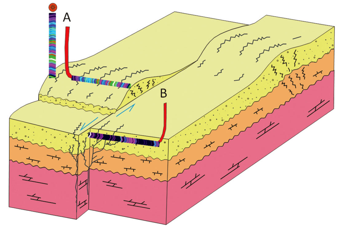 Fig. 03