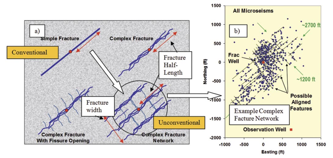 Fig. 01