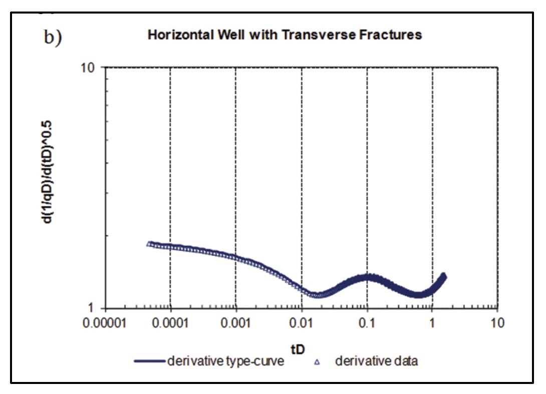Fig. 09b